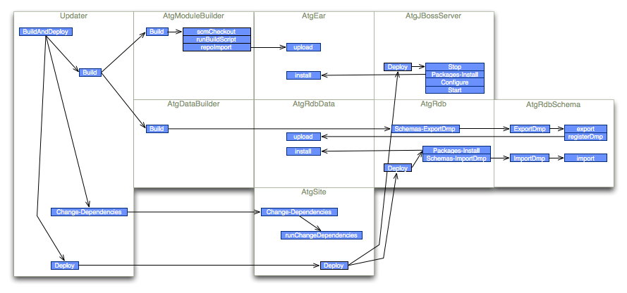 sequence diagram