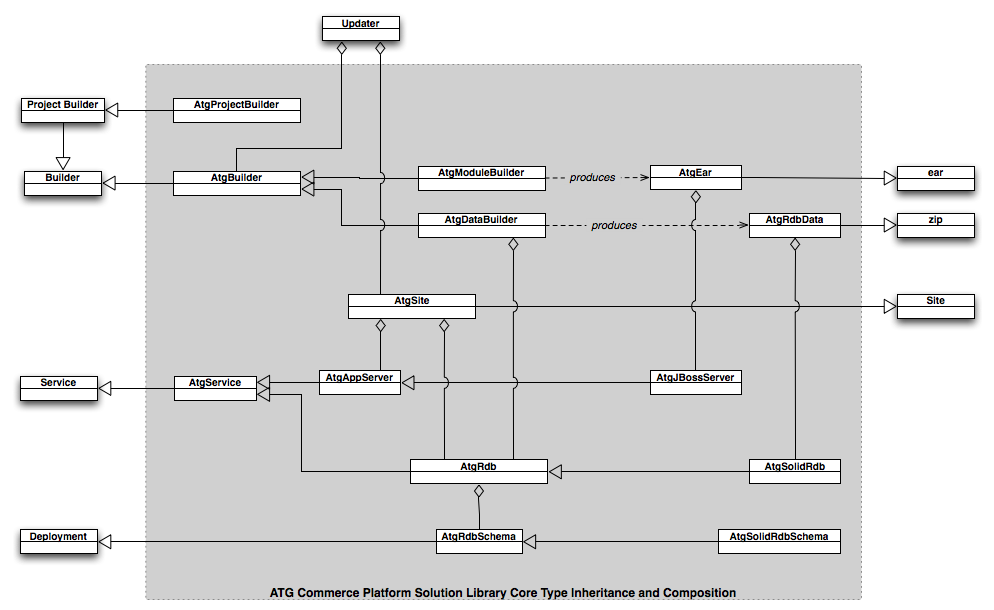 type model